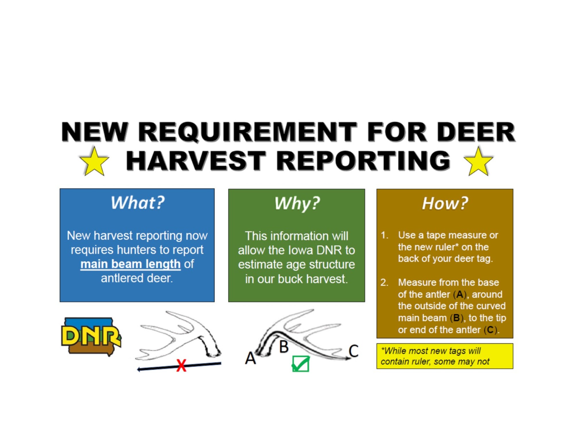 New DNR Requirement for Deer Harvest Reporting Lyon County, Iowa